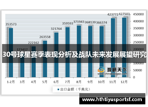 30号球星赛季表现分析及战队未来发展展望研究
