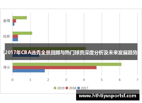 2017年CBA选秀全景回顾与热门球员深度分析及未来发展趋势